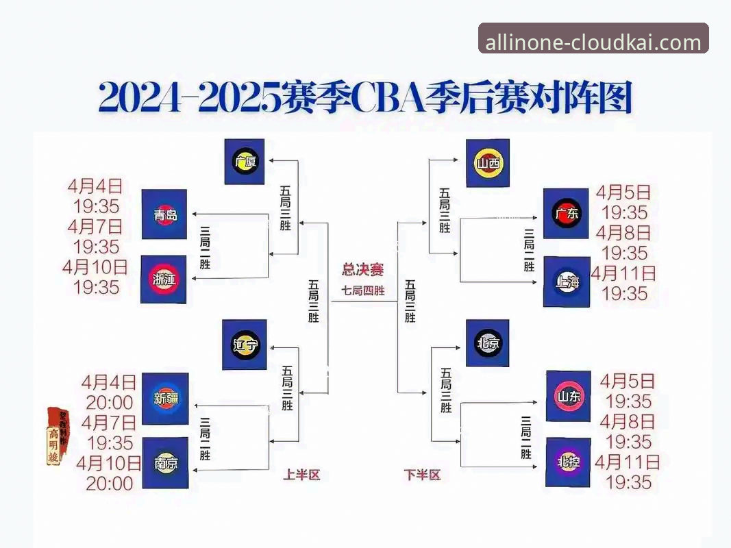 CBA季后赛G2逆转大戏详解，云开用户共享兰道夫加时封神时刻